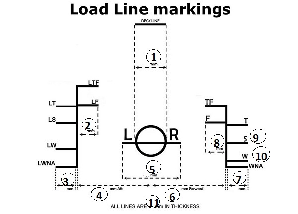 Which Is Line And Load On Outlet